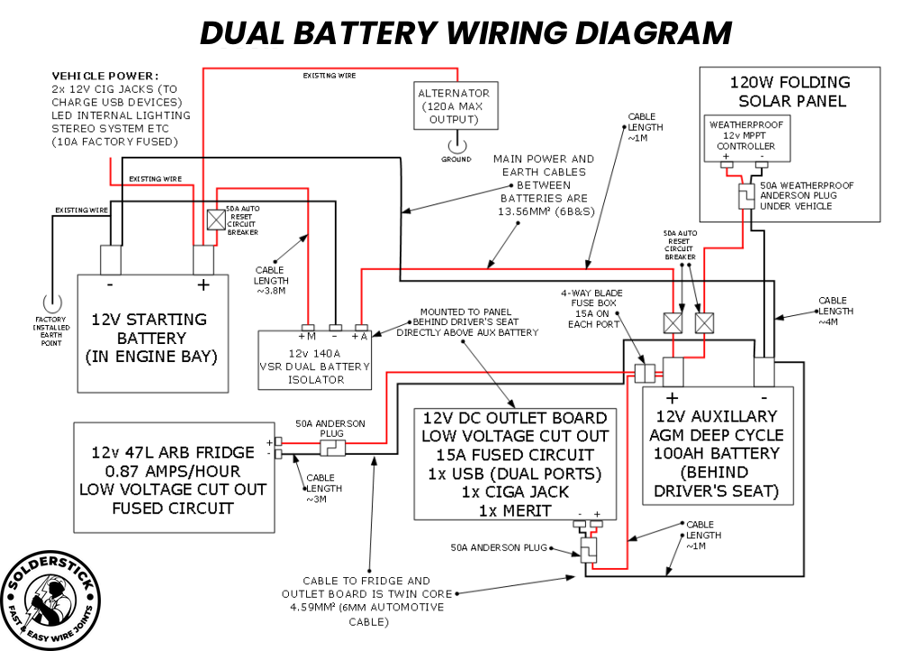 Wiring diagram of a 4x4 dual battery system
