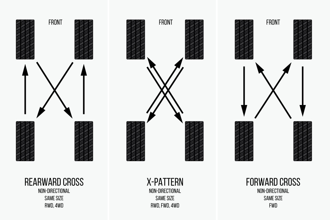 4x4 tyre rotation pattern