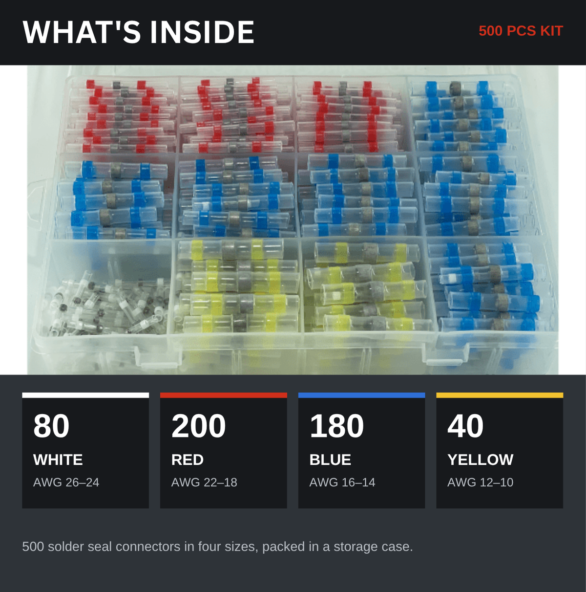 Inside the Solderstick 500 PCS kit: 80 white, 200 red, 180 blue, 40 yellow solder seal connectors