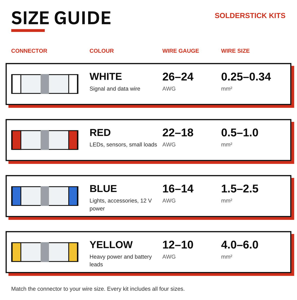 Solderstick connector size guide: white 26-24 AWG, red 22-18 AWG, blue 16-14 AWG, yellow 12-10 AWG