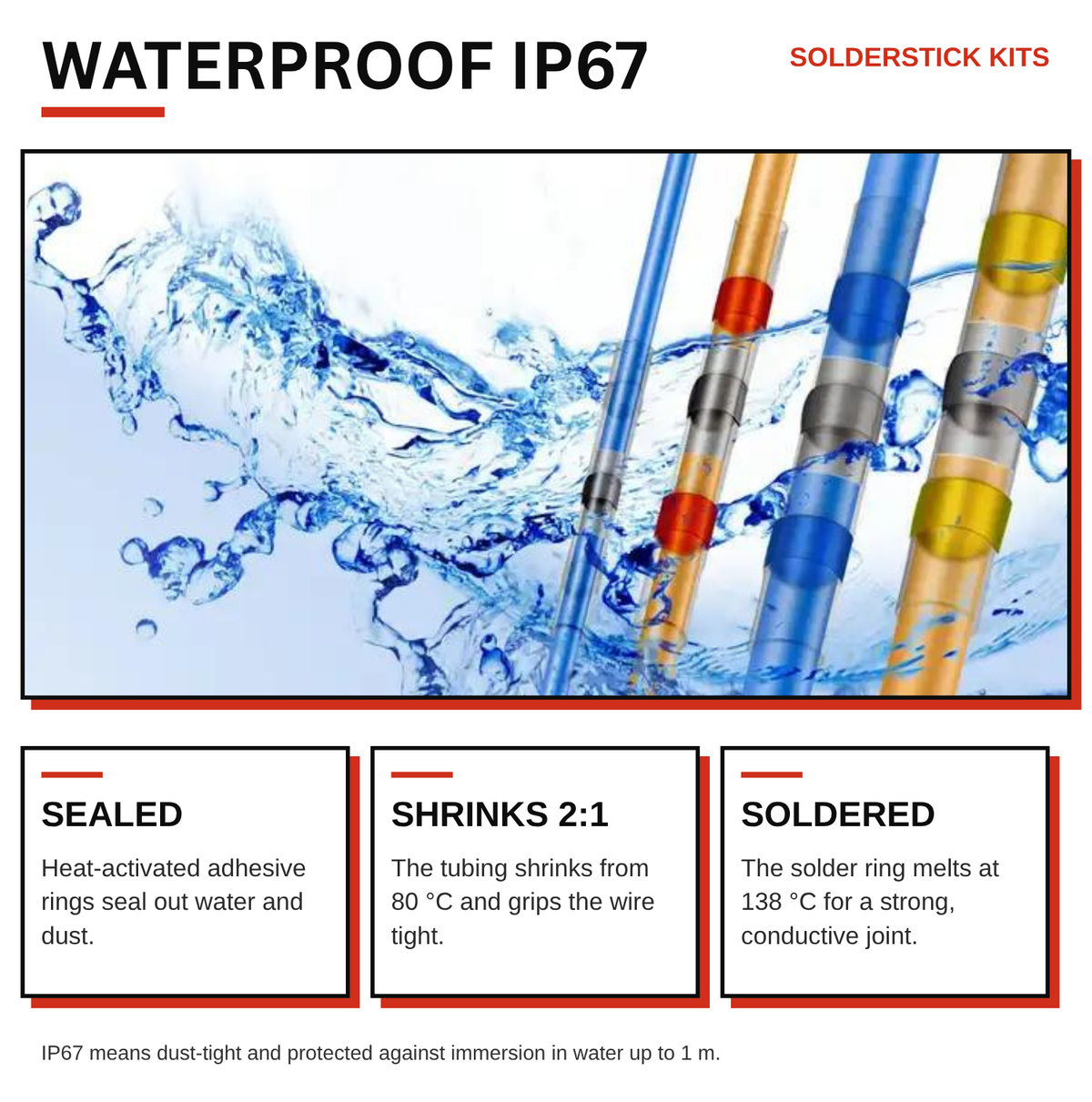 Solderstick connectors are IP67 waterproof: sealed, shrink 2:1 and soldered