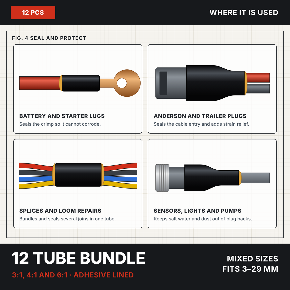 Ultimate heat shrink bundle, drawings of uses: battery lugs, Anderson plugs, splices and sensor plugs