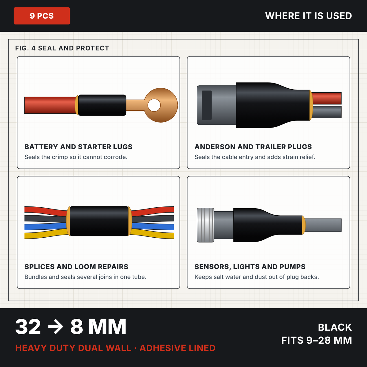 Black 4:1 dual wall adhesive heat shrink 32 to 8 mm, drawings of uses: battery lugs, Anderson plugs, splices and sensor plugs