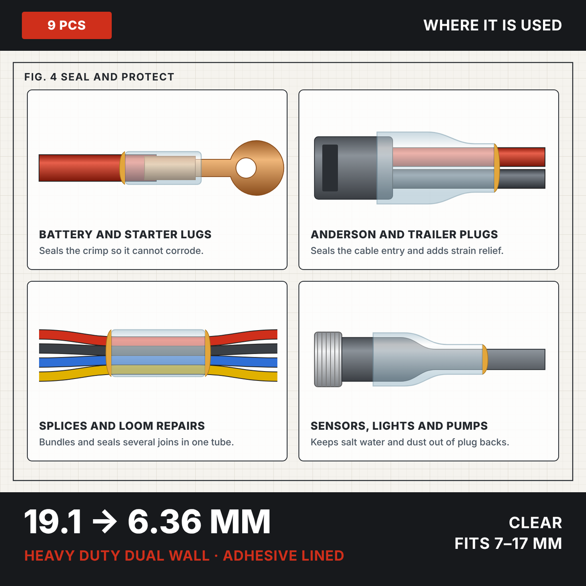 Clear 3:1 dual wall adhesive heat shrink 19.1 to 6.36 mm, drawings of uses: battery lugs, Anderson plugs, splices and sensor plugs