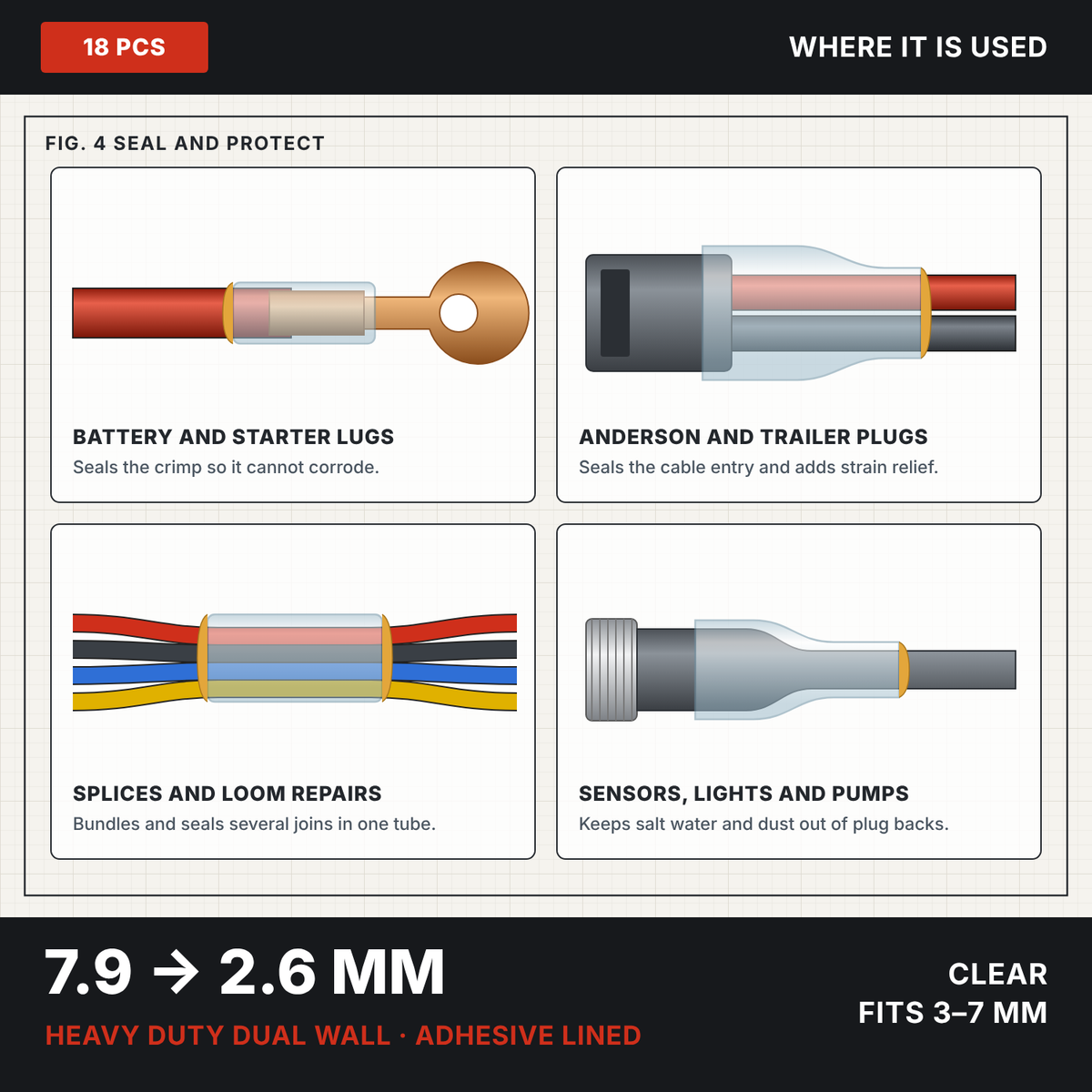 Clear 3:1 dual wall adhesive heat shrink 7.9 to 2.6 mm, drawings of uses: battery lugs, Anderson plugs, splices and sensor plugs
