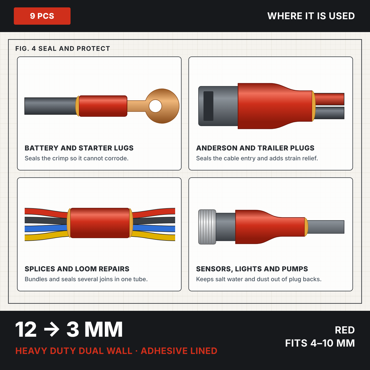 Red 4:1 dual wall adhesive heat shrink 12 to 3 mm, drawings of uses: battery lugs, Anderson plugs, splices and sensor plugs