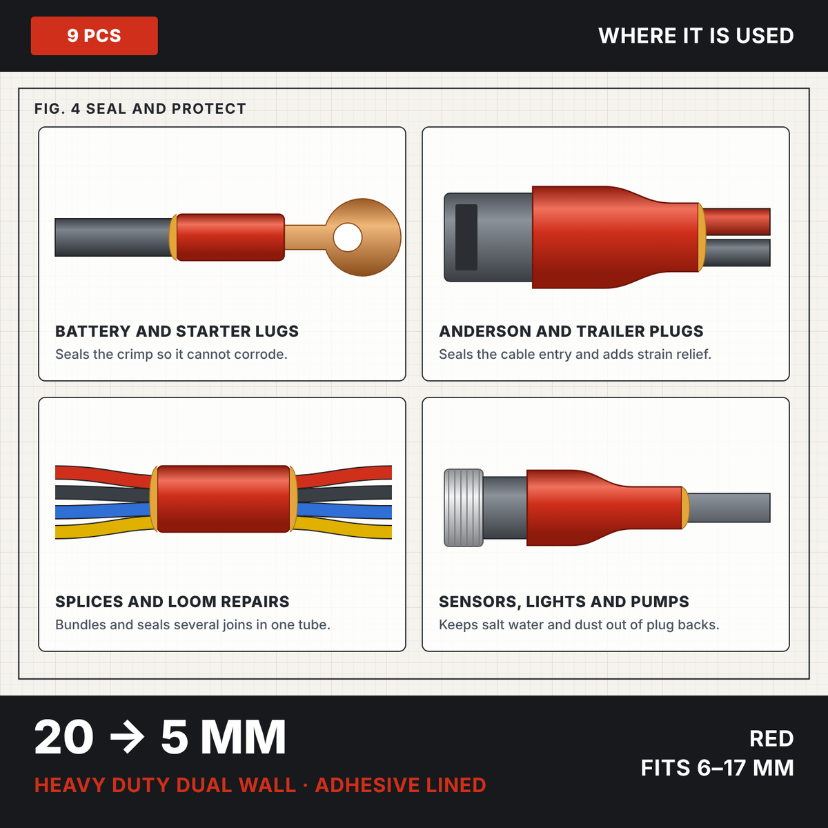 Red 4:1 dual wall adhesive heat shrink 20 to 5 mm, drawings of uses: battery lugs, Anderson plugs, splices and sensor plugs
