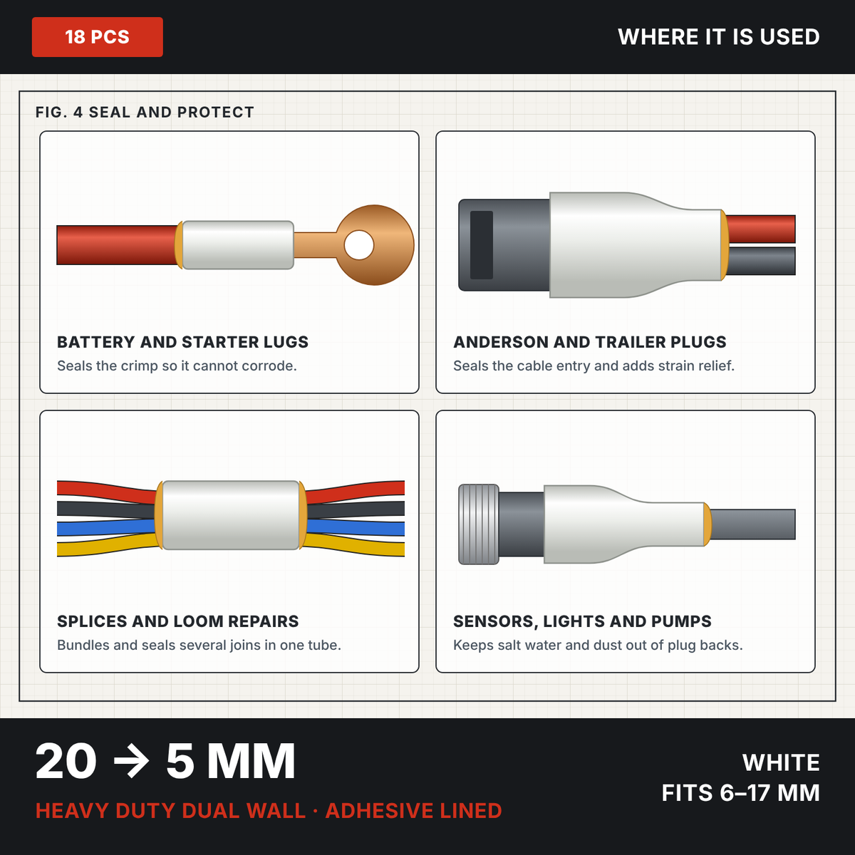 White 4:1 dual wall adhesive heat shrink 20 to 5 mm, drawings of uses: battery lugs, Anderson plugs, splices and sensor plugs