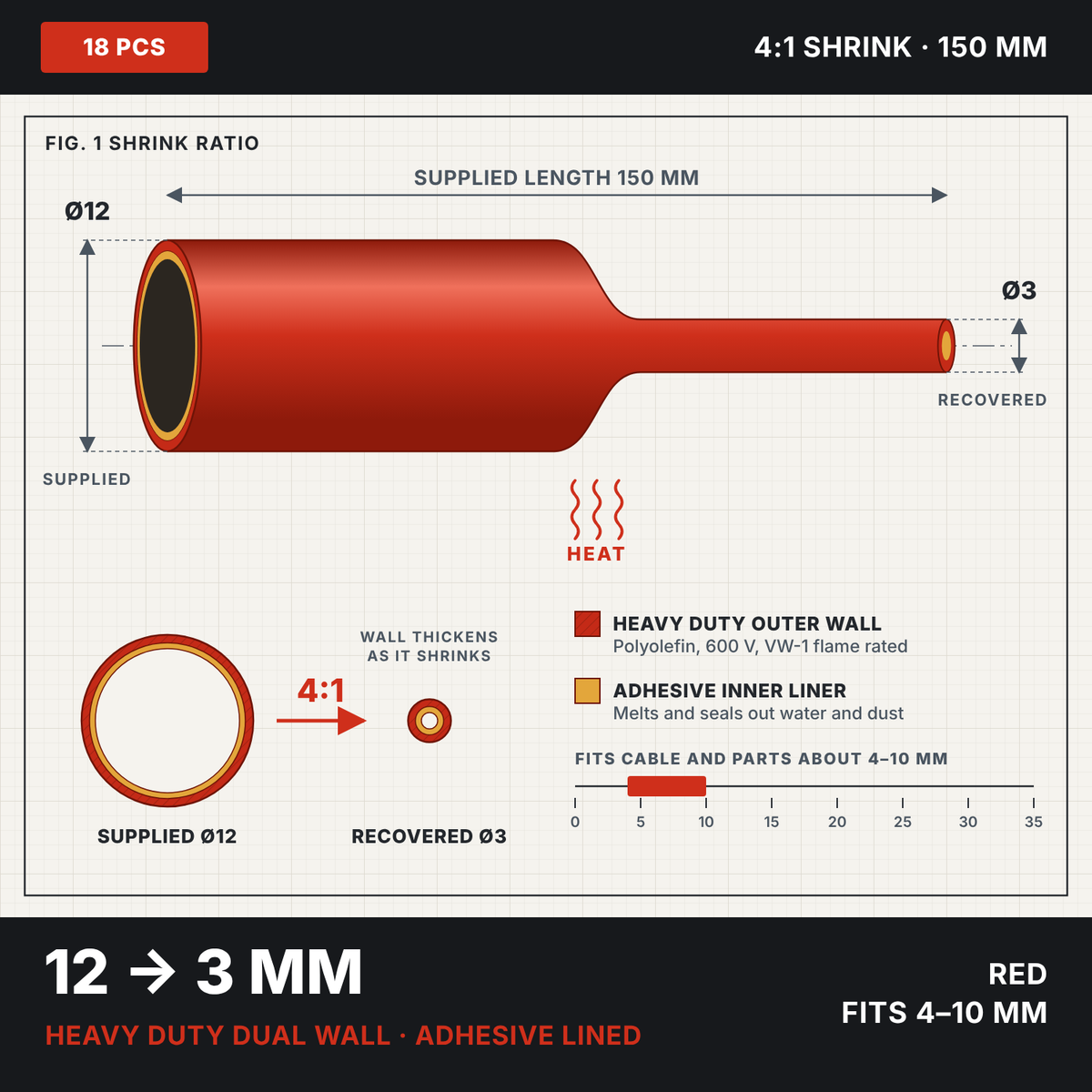 Red 4:1 dual wall adhesive heat shrink 12 to 3 mm, shrink ratio drawing showing supplied and recovered size
