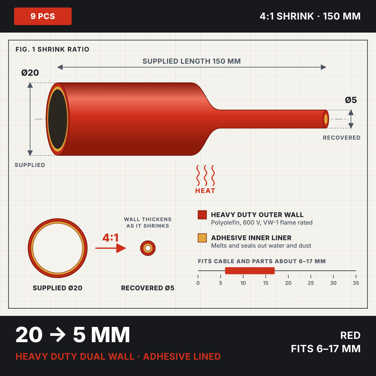 Red 4:1 dual wall adhesive heat shrink 20 to 5 mm, shrink ratio drawing showing supplied and recovered size