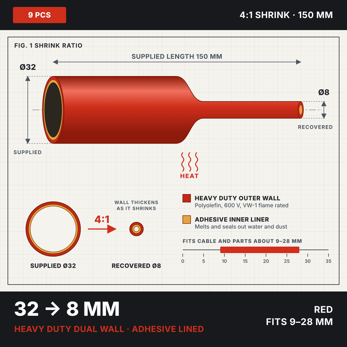 Red 4:1 dual wall adhesive heat shrink 32 to 8 mm, shrink ratio drawing showing supplied and recovered size