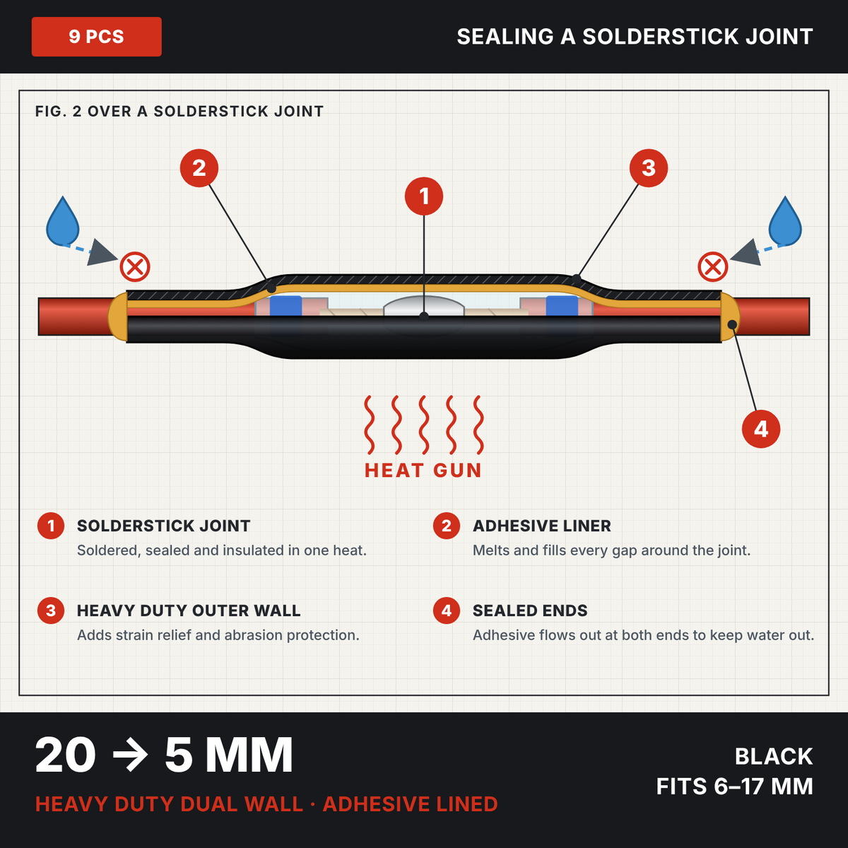 Black 4:1 dual wall adhesive heat shrink 20 to 5 mm, drawing of the tube sealing a Solderstick wire joint