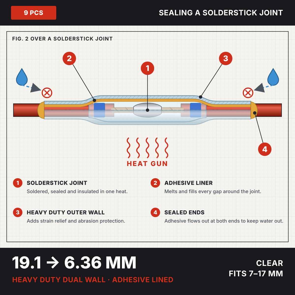 Clear 3:1 dual wall adhesive heat shrink 19.1 to 6.36 mm, drawing of the tube sealing a Solderstick wire joint