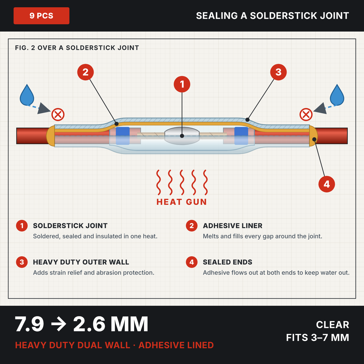 Clear 3:1 dual wall adhesive heat shrink 7.9 to 2.6 mm, drawing of the tube sealing a Solderstick wire joint