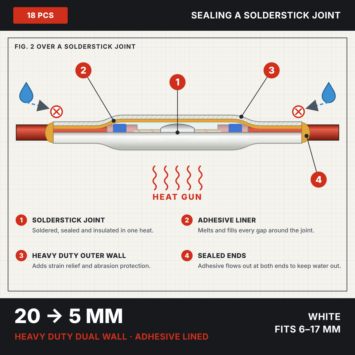 White 4:1 dual wall adhesive heat shrink 20 to 5 mm, drawing of the tube sealing a Solderstick wire joint
