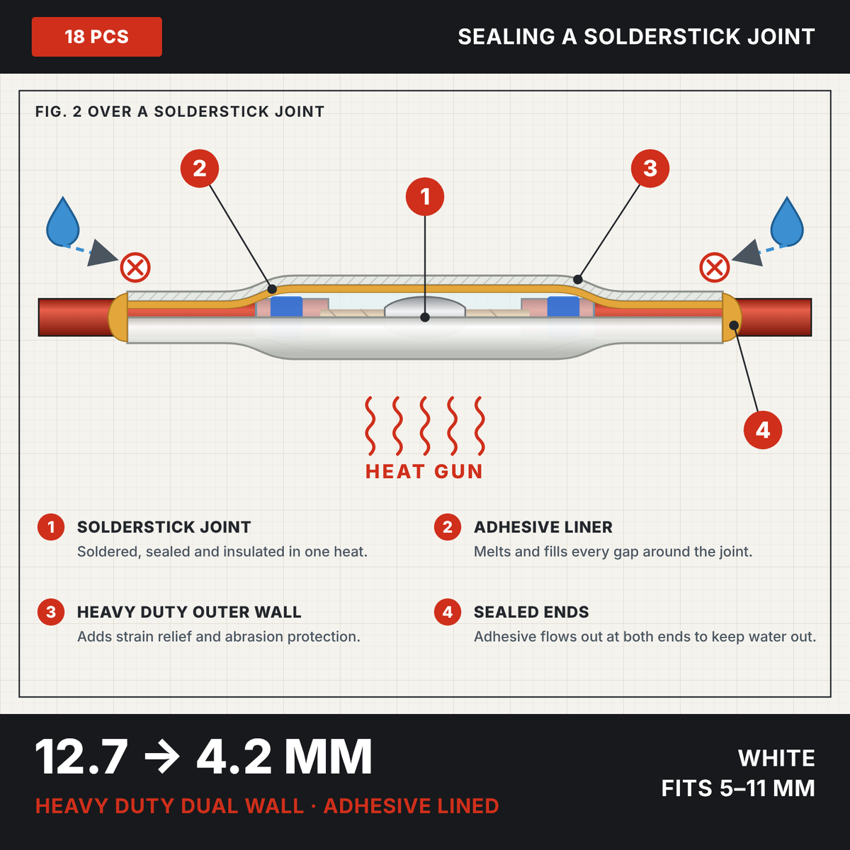 White 3:1 dual wall adhesive heat shrink 12.7 to 4.2 mm, drawing of the tube sealing a Solderstick wire joint