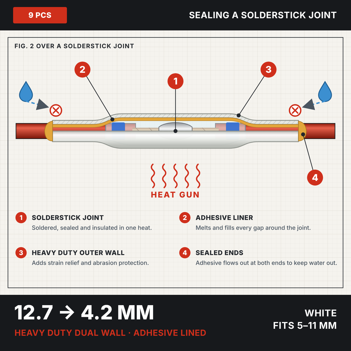 White 3:1 dual wall adhesive heat shrink 12.7 to 4.2 mm, drawing of the tube sealing a Solderstick wire joint
